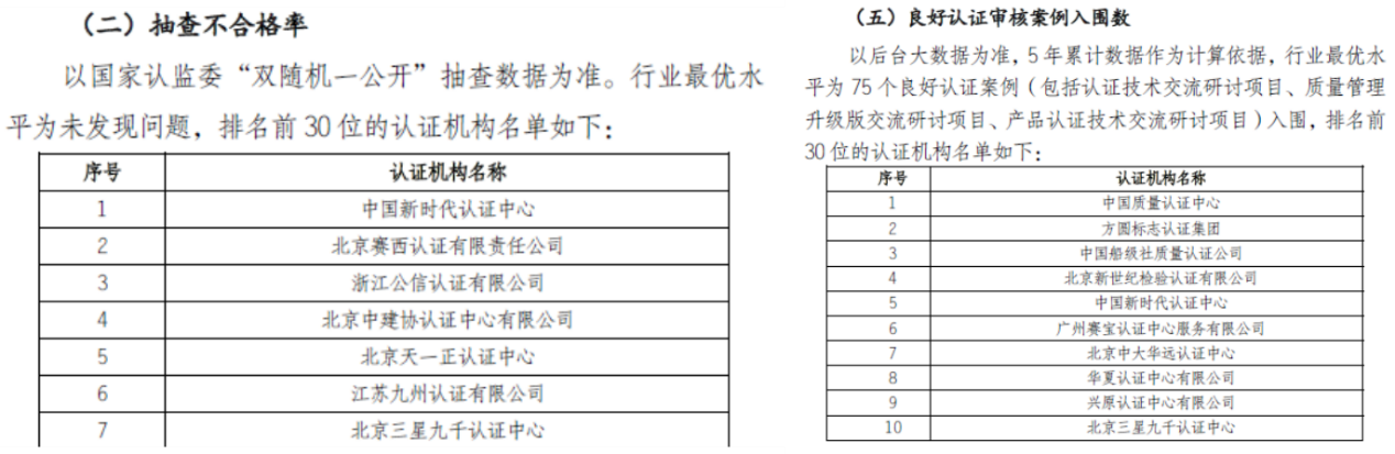 GDP十大行业多少项指标_十大最帅的奥特曼图片