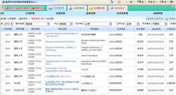 图4：石勘院科技管理系统图